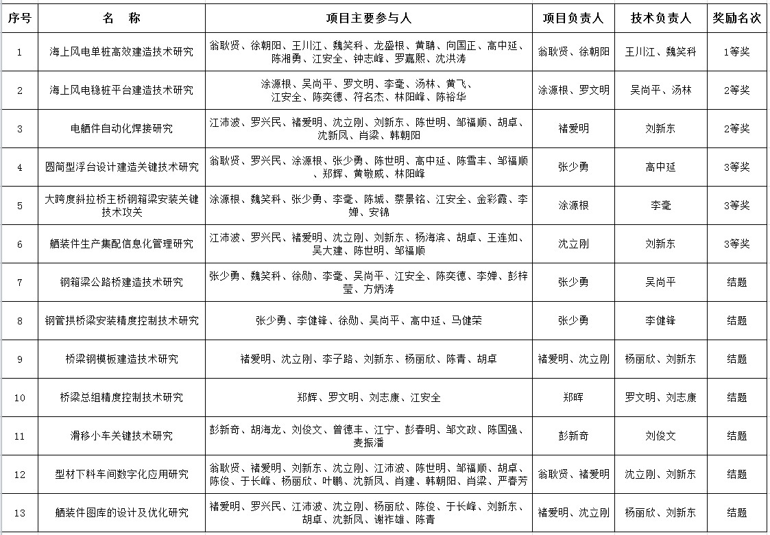 1612788276268913.png 科技創新成果獎z.PNG